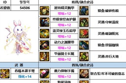 dnf神界版本女弹药装备搭配推荐