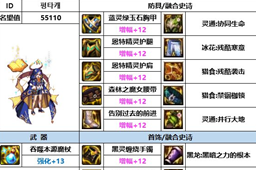 dnf神界版本男元素装备搭配推荐