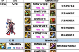 dnf神界版本冰洁装备搭配推荐