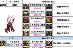 dnf神界版本血法装备搭配推荐