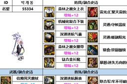 dnf神界版本元素装备搭配推荐