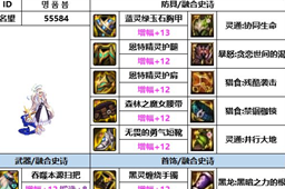 dnf神界版本魔道装备搭配推荐