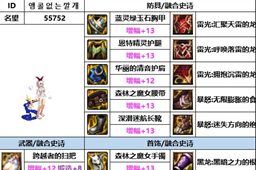 dnf神界版本奶萝装备搭配推荐