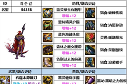 dnf神界版本四叔装备搭配推荐