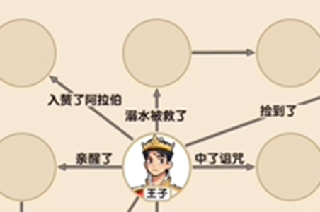 爆梗找茬王童话合订本攻略