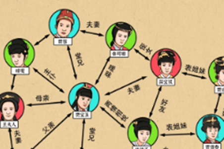 就我眼神好红楼梦关系图攻略