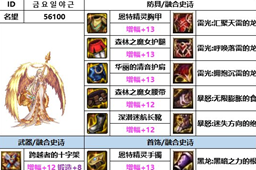 dnf神界版本奶妈装备搭配推荐