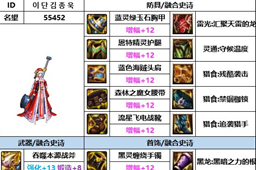 dnf神界版本异端审判者装备搭配推荐