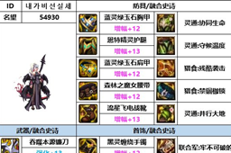 dnf神界版本四姨装备搭配推荐