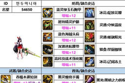 dnf神界版本混沌魔灵装备搭配推荐