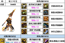 dnf神界版本光枪装备搭配推荐