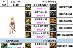 dnf神界版本佣兵装备搭配推荐