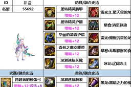 dnf神界版本奶弓装备搭配推荐