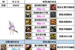 dnf神界版本旅人装备搭配推荐