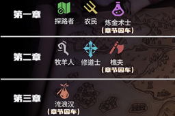 为了吾王2角色怎么解锁