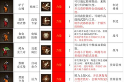 动物迷城实用技能大全