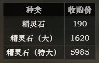 八方旅人2雷之精灵石获得方法