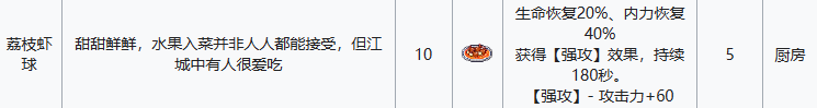 江城创业记荔枝虾球配方介绍