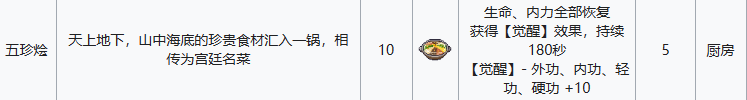 江城创业记五珍烩配方介绍