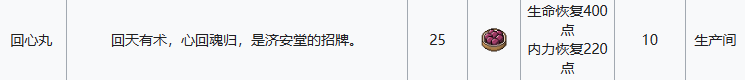 江城创业记回心丸配方介绍