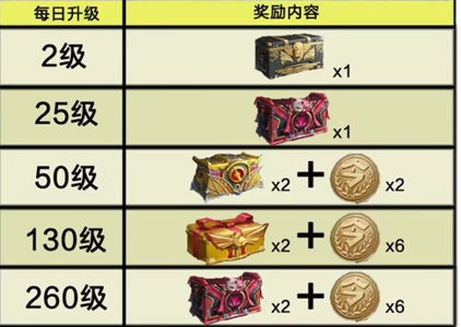 cf手游赏金令季末冲级一般什么时候出