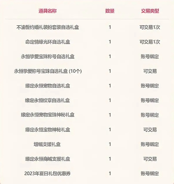 dnf2023五一套宠物可以交易吗