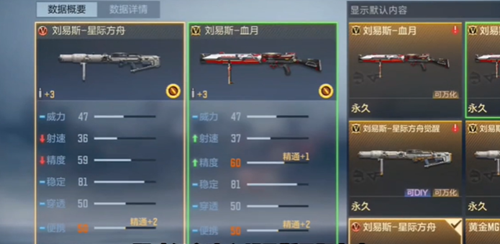 cf手游刘易斯星际方舟强度分析