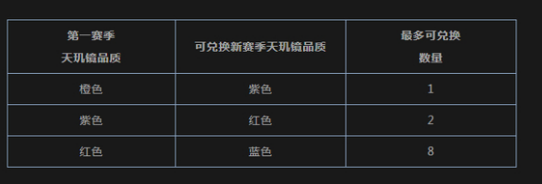 逆水寒新赛季天机镜准备几个