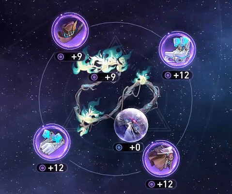 崩坏星穹铁道6+5什么意思