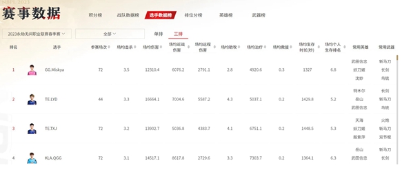 永劫无间赛事预测选择推荐