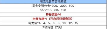 cf手游音符令牌获取攻略