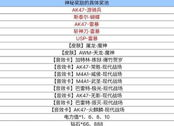 cf手游音符令牌获取攻略