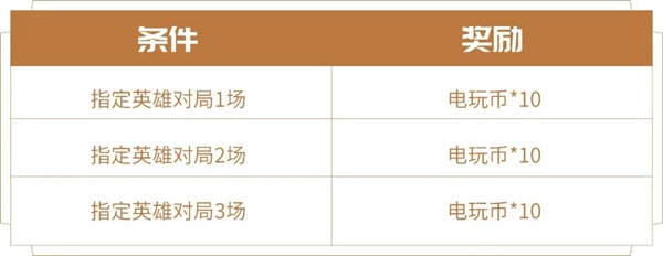 王者荣耀是谁还缺电玩币活动攻略