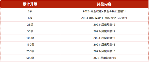 cf手游S2赏金令季中冲级怎么玩