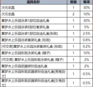 dnf欢乐点唱机获取攻略