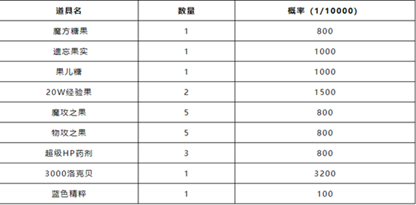 洛克王国水都遗声活动攻略