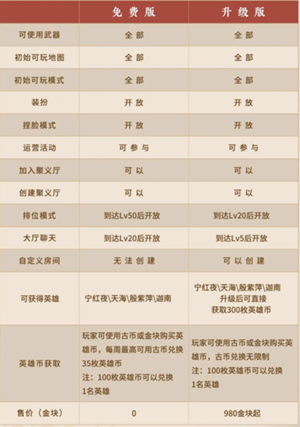 永劫无间免费版与正式版区别一览