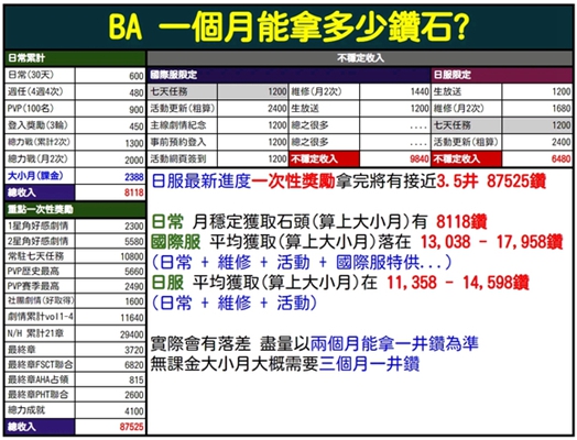 蔚蓝档案0氪一周抽奖次数介绍