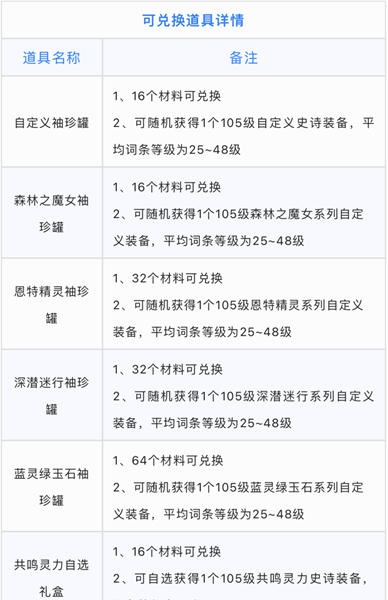 dnf自定义史诗之路上线时间介绍
