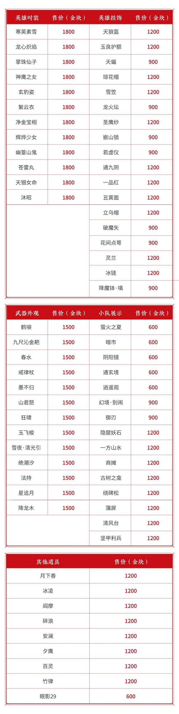 永劫无间二周年返场内容介绍