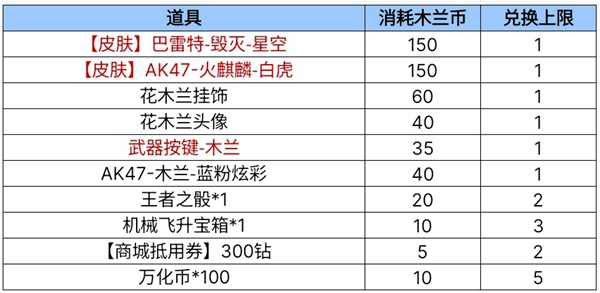 cf手游木兰币商店位置介绍