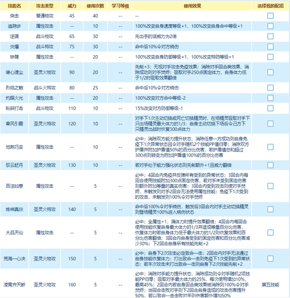 赛尔号齐天大圣孙悟空技能搭配推荐