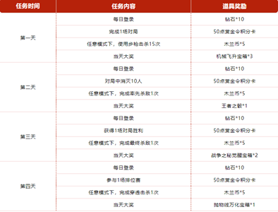 cf手游百战木兰归玩法介绍