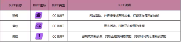 蔚蓝档案cc意思介绍