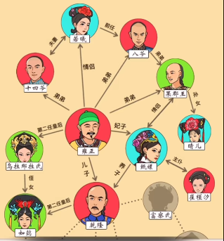 爆笑梗王四郎族谱2攻略