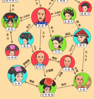 爆笑梗王四郎族谱2攻略