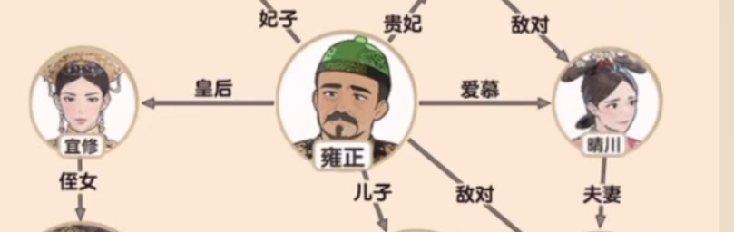 爆梗找茬王清宫人脉攻略