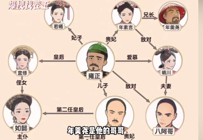 爆梗找茬王清宫人脉攻略