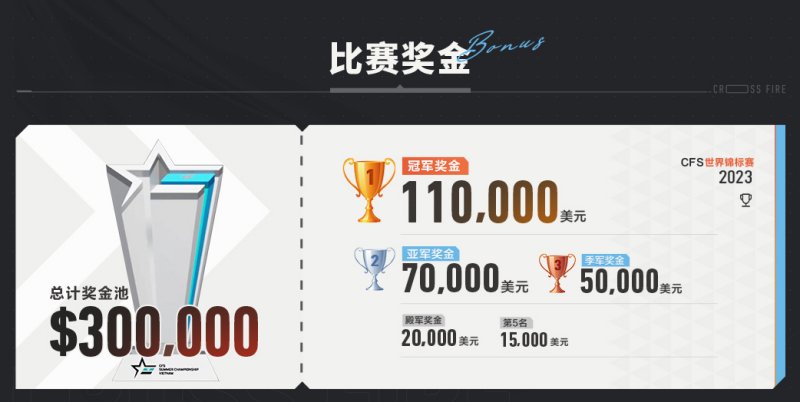 cfs世锦赛奖金2023金额