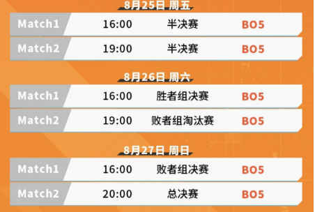 cfs世锦赛和世界赛区别